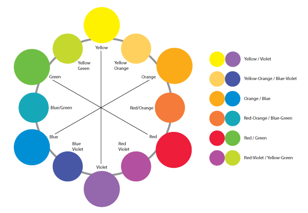 Bokeh Highlight color theory