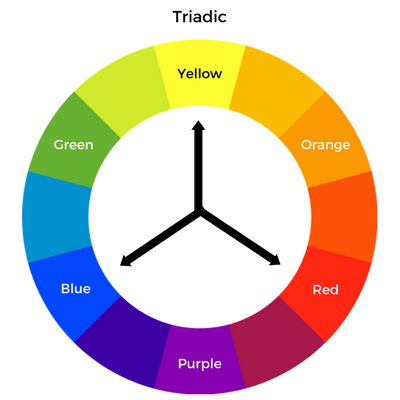 Bokeh Highlight color theory